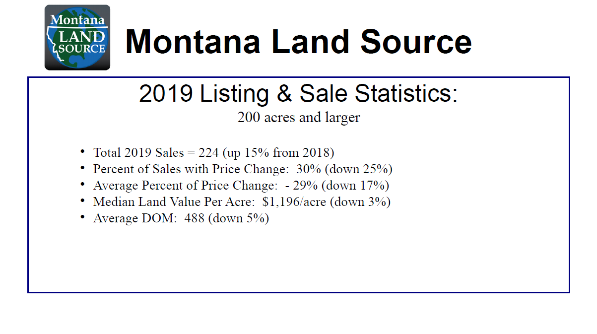 Listing & Sale Statistics - 2019 Listing & Sale Statistics - 2019